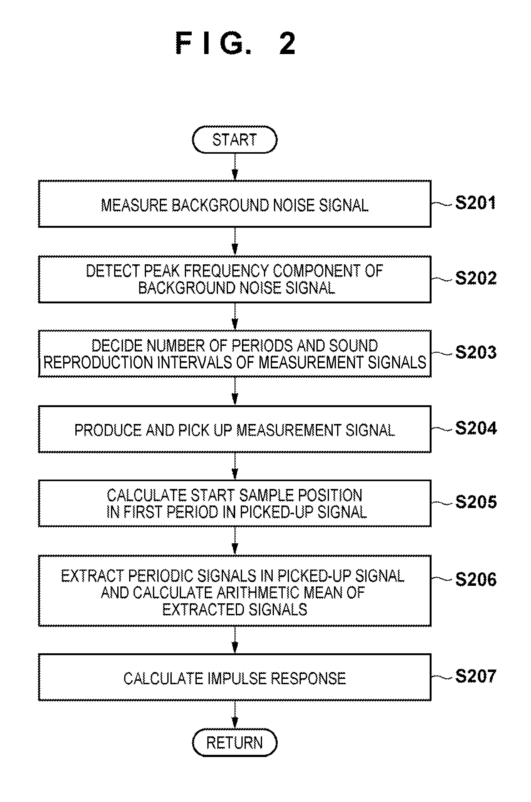 Acoustic apparatus