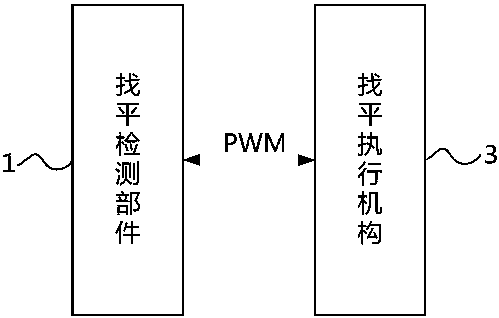 Paver longitudinal slope automatic leveling control device and method and paver