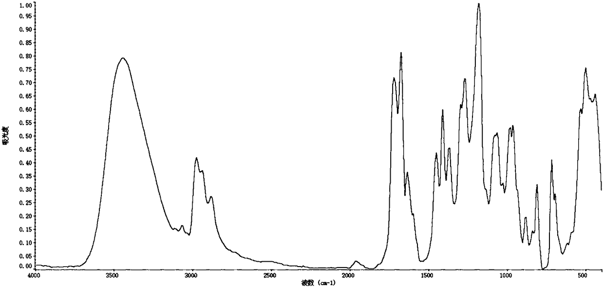 Compound type net taste photoinitiator and UV curing coating