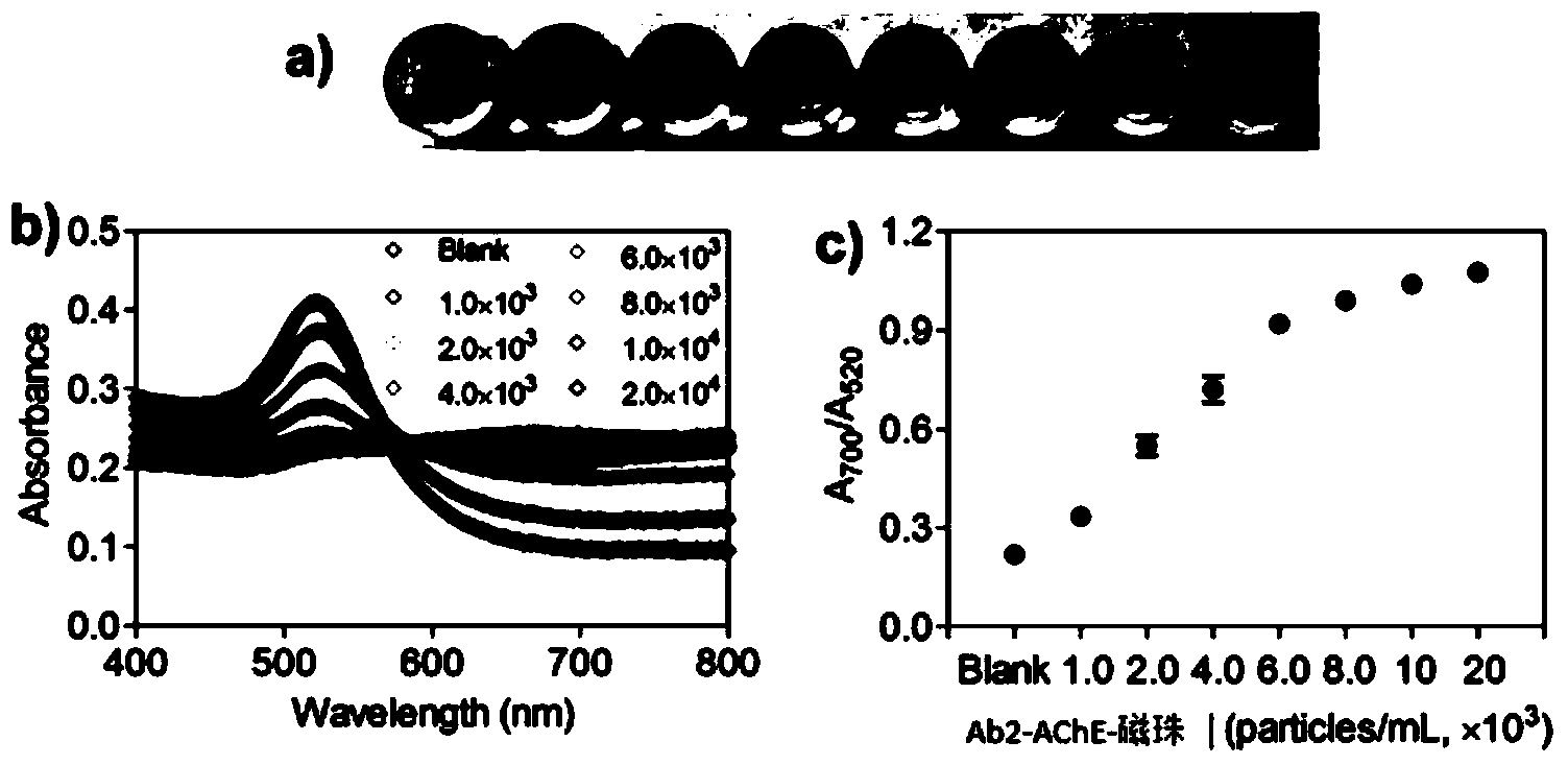 Ultrahigh-sensitivity probe for disease marker or pathogen detection, as well as preparation method and application of ultrahigh-sensitivity probe