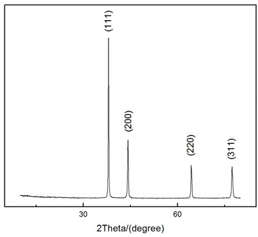 Cyanide-free silver electroplating liquid