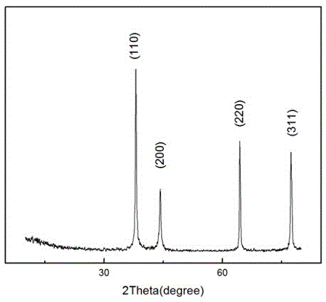 Cyanide-free silver electroplating liquid