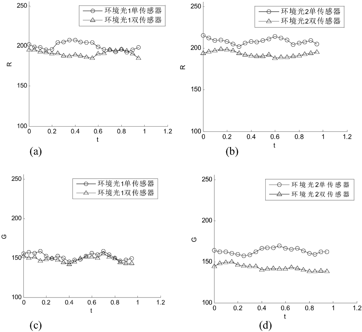 A Rapid Detection Method of Mycomycin Based on Dynamic White Balance of Two Color Sensors