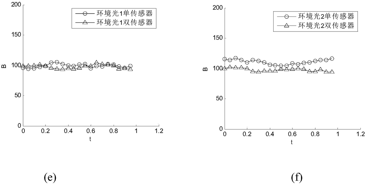 A Rapid Detection Method of Mycomycin Based on Dynamic White Balance of Two Color Sensors