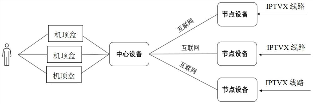 IPTV remote monitoring method based on remote networking