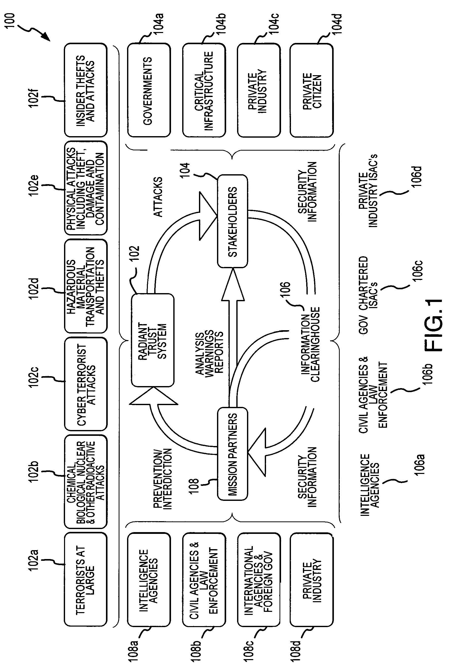 Information aggregation, processing and distribution system