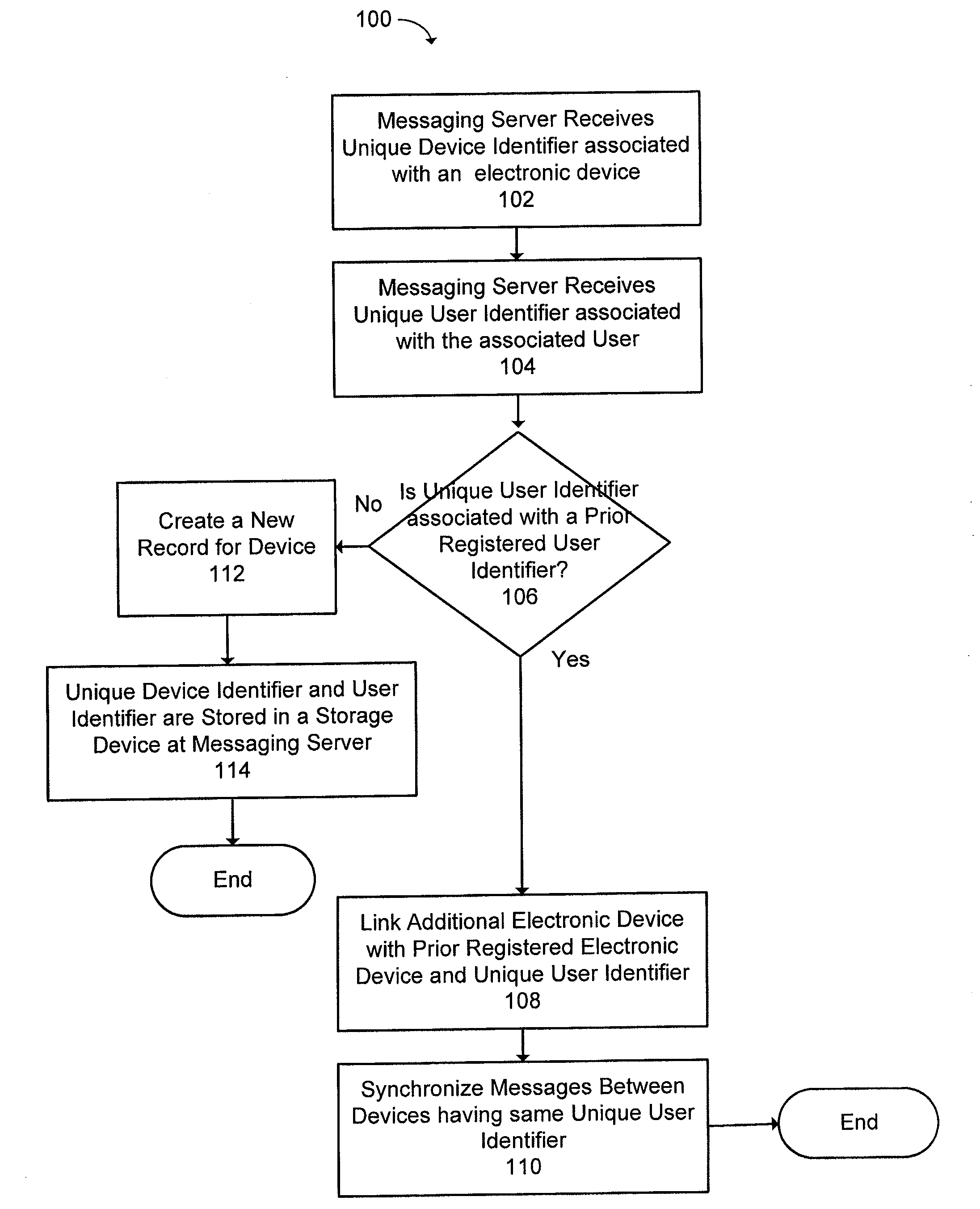 Synchronizing messages on connected devices