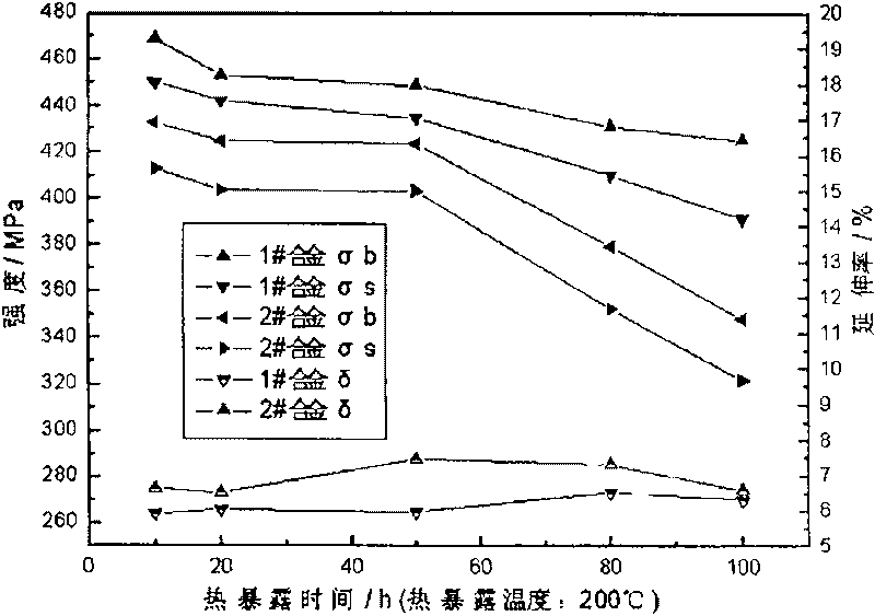 High-fire resistance A1-Cu-Mg-Ag alloy