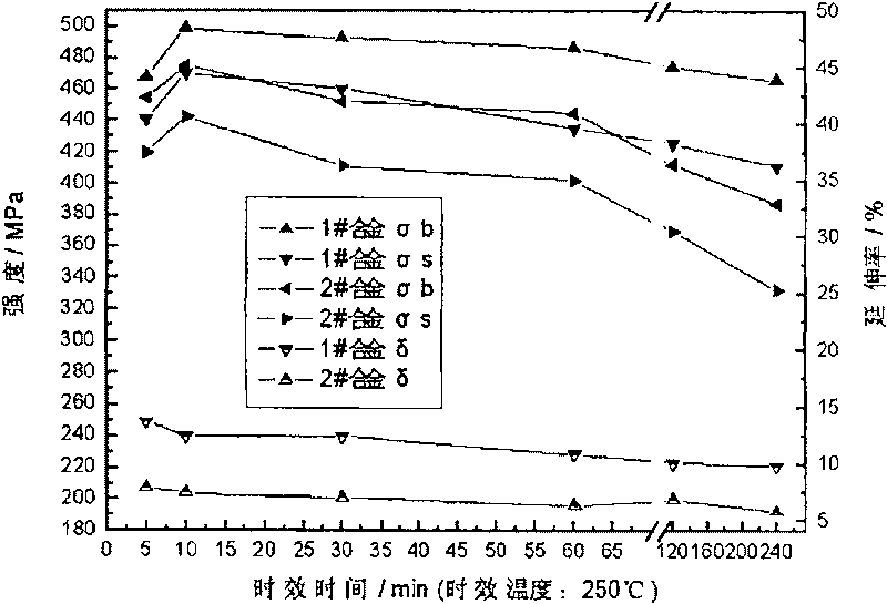 High-fire resistance A1-Cu-Mg-Ag alloy