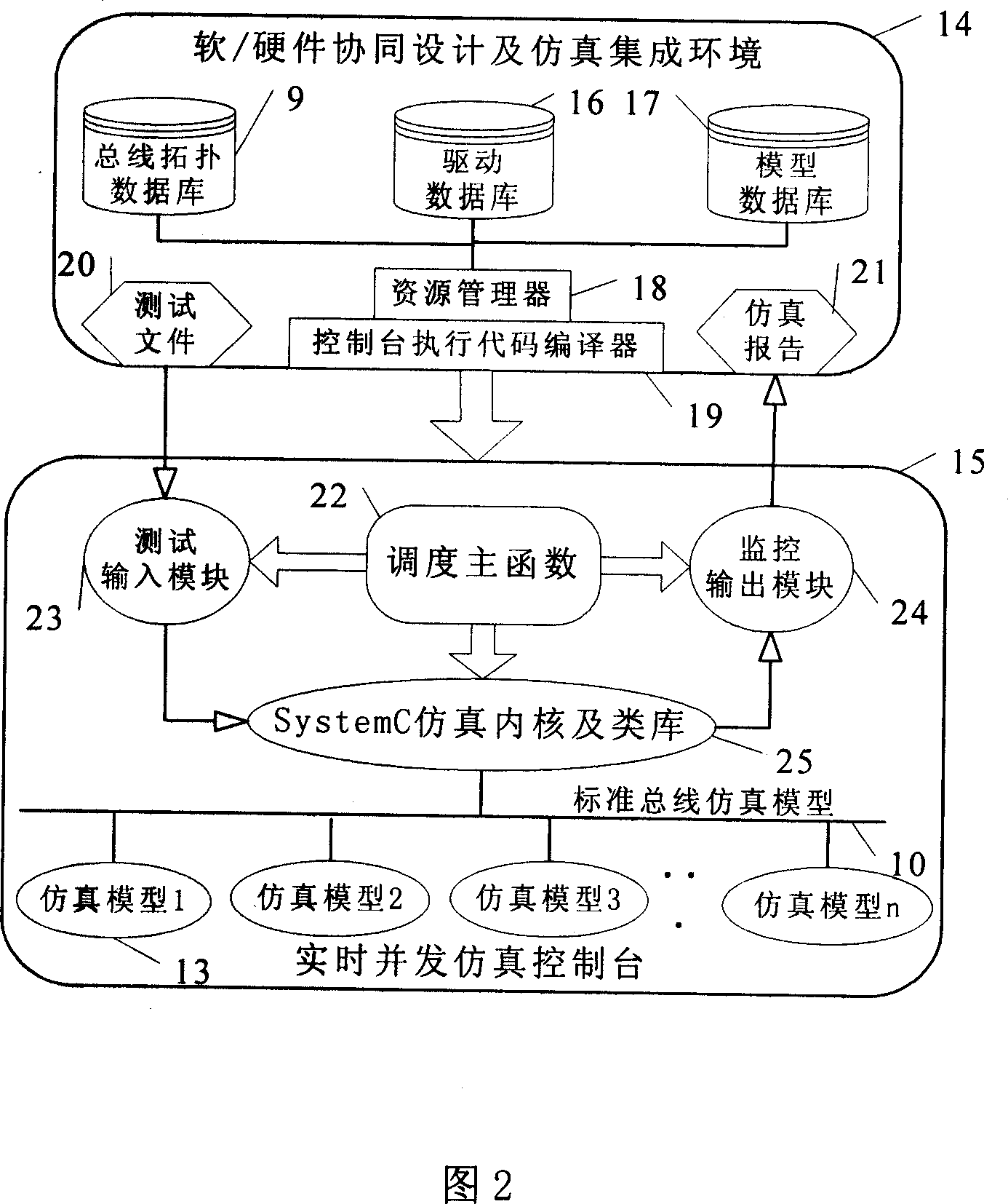 Bus model-based embedded system emulated platform