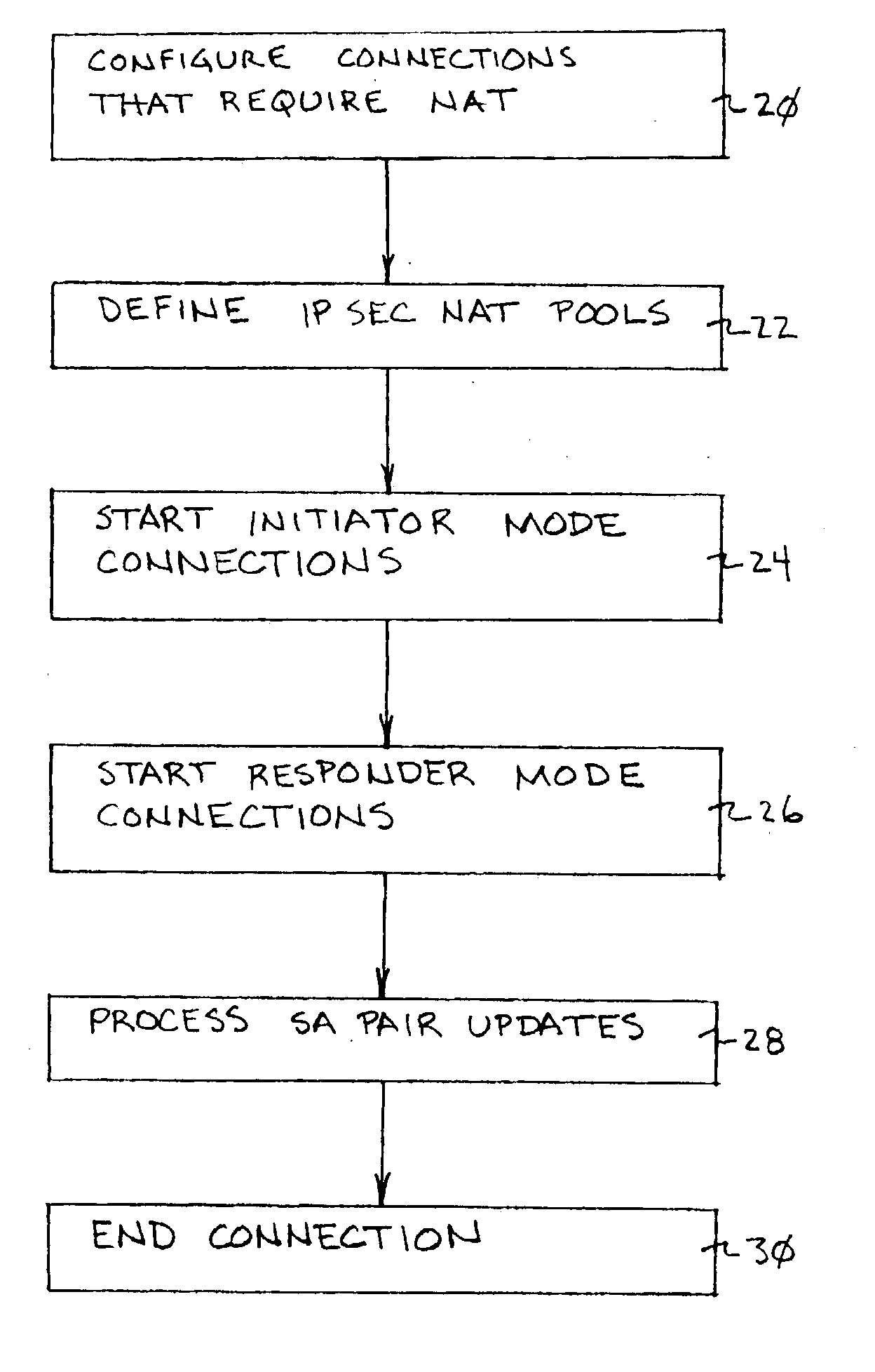 System and method for network address translation integration with IP security