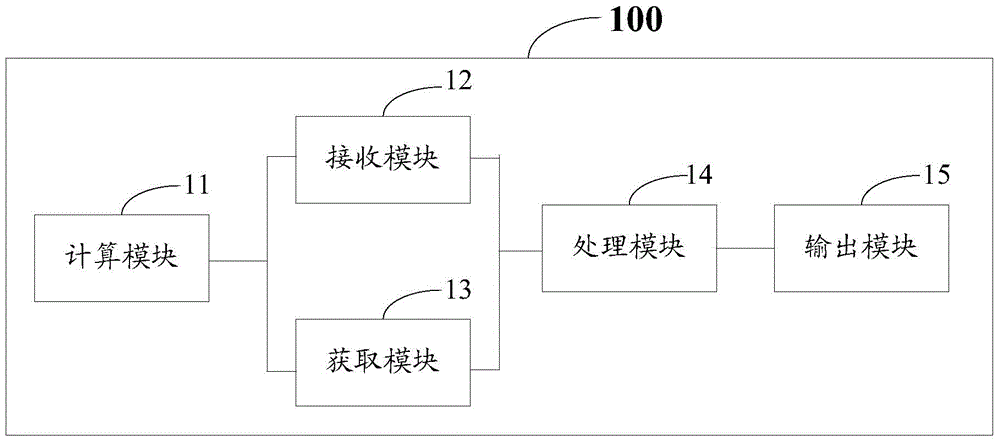 Healthy diet recommendation method based on mobile terminal and mobile terminal