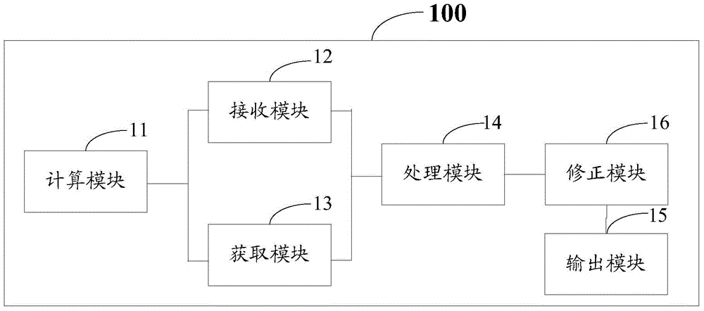 Healthy diet recommendation method based on mobile terminal and mobile terminal