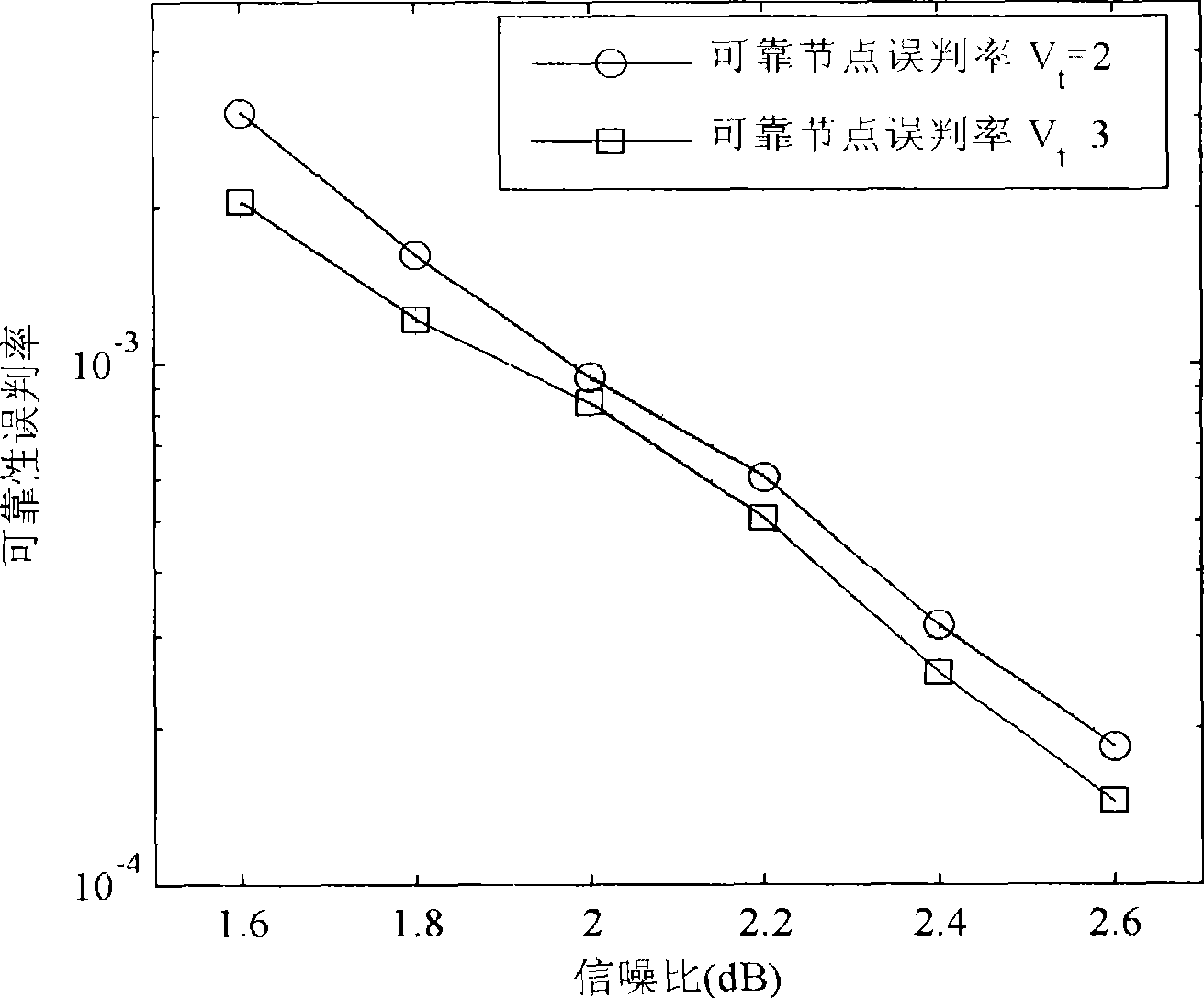 Belief propagation LDPC interpretation method based on non-equality information updating