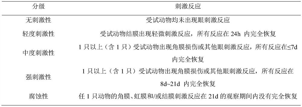 N, N-diethyl-2-hydroxy-2-phenylacetamide cyclodextrin inclusion compound as well as preparation method and application thereof