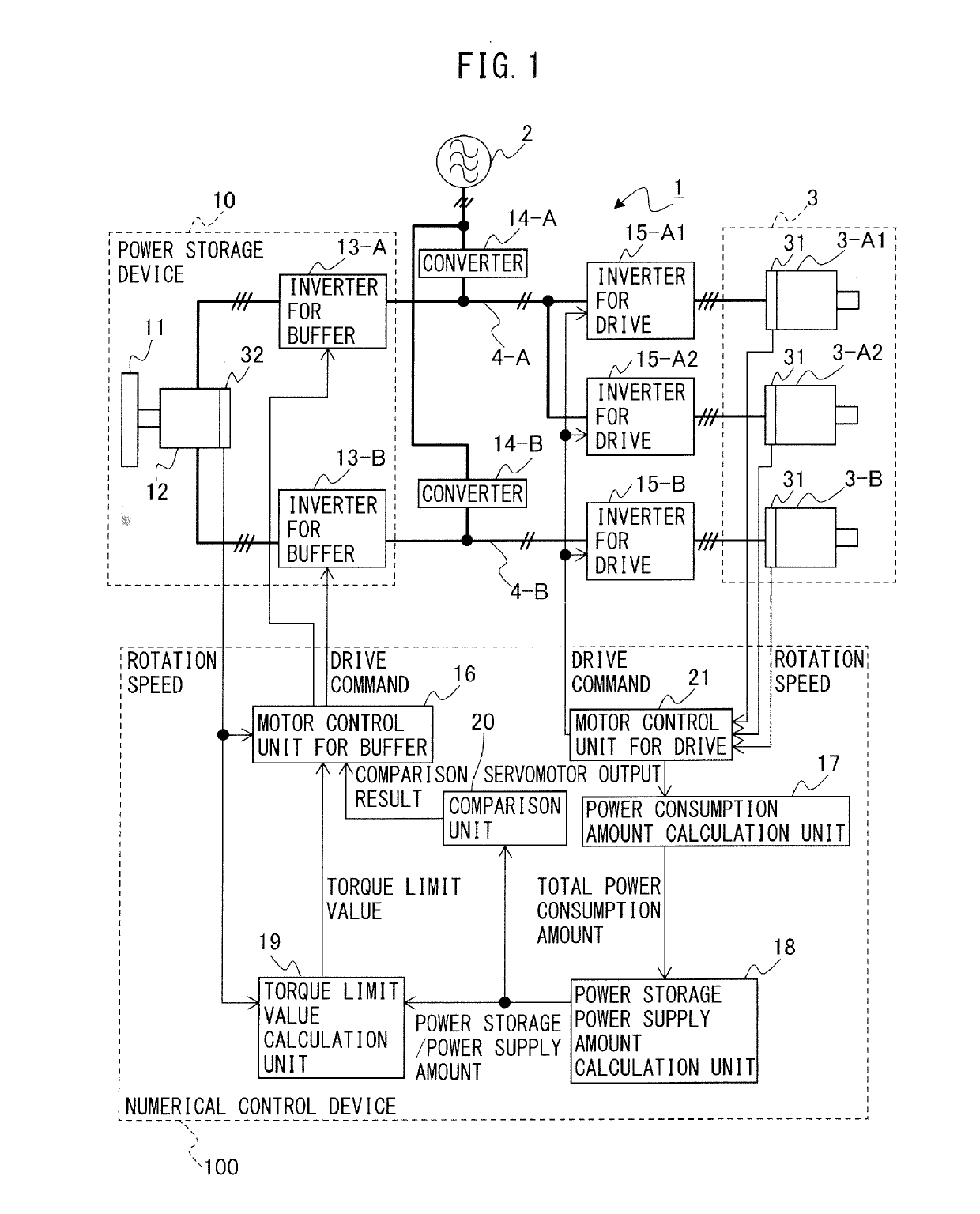 Motor drive system including servomotor for buffer including plural windings