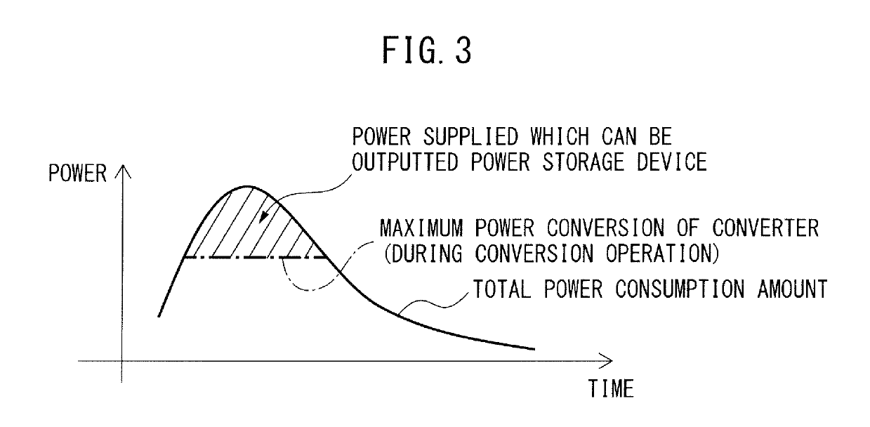 Motor drive system including servomotor for buffer including plural windings