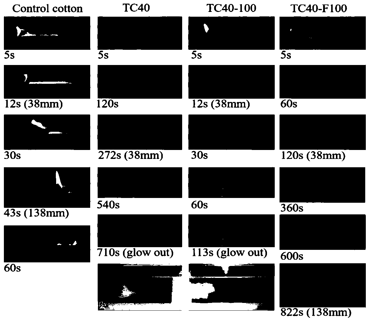 Preparation method of formaldehyde-free washing-resistant flame-retardant fabric