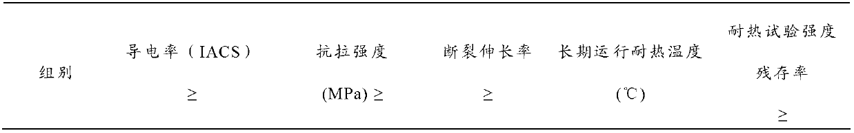 Al-Fe-Mn-RE aluminum alloy, and preparation method and power cable thereof