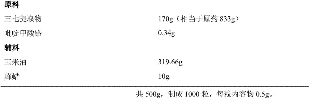 Radix notoginseng extract soft capsules and preparation method thereof