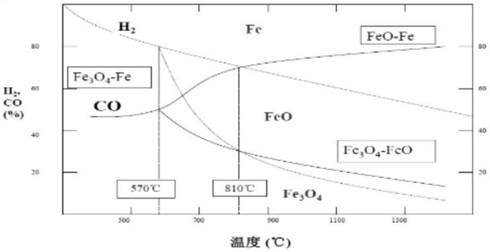 Blast furnace ironmaking technology and method utilizing waste heat steam