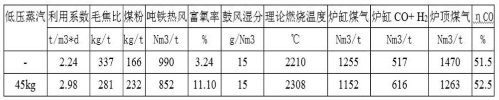 Blast furnace ironmaking technology and method utilizing waste heat steam