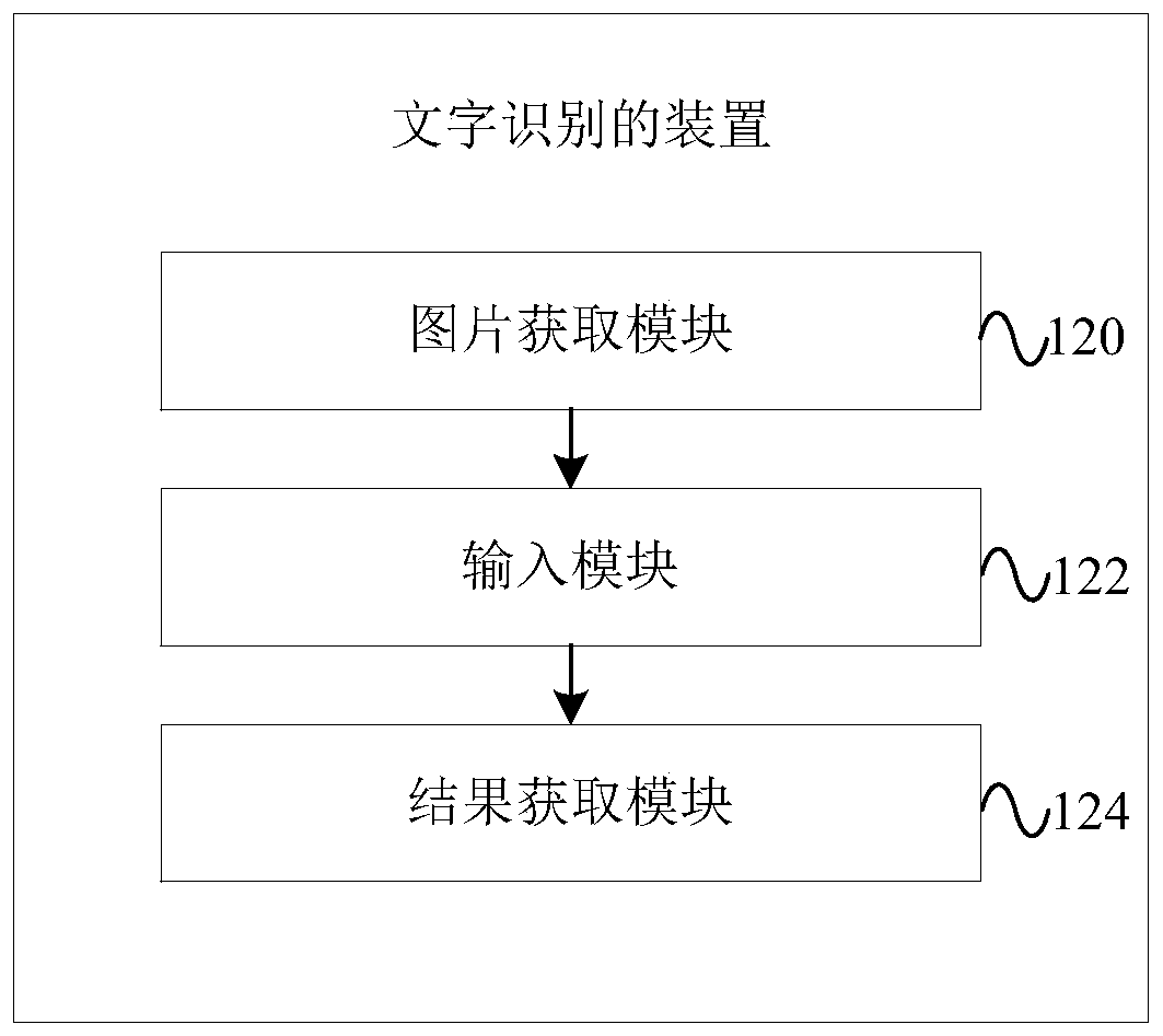 Character recognition method, device and system