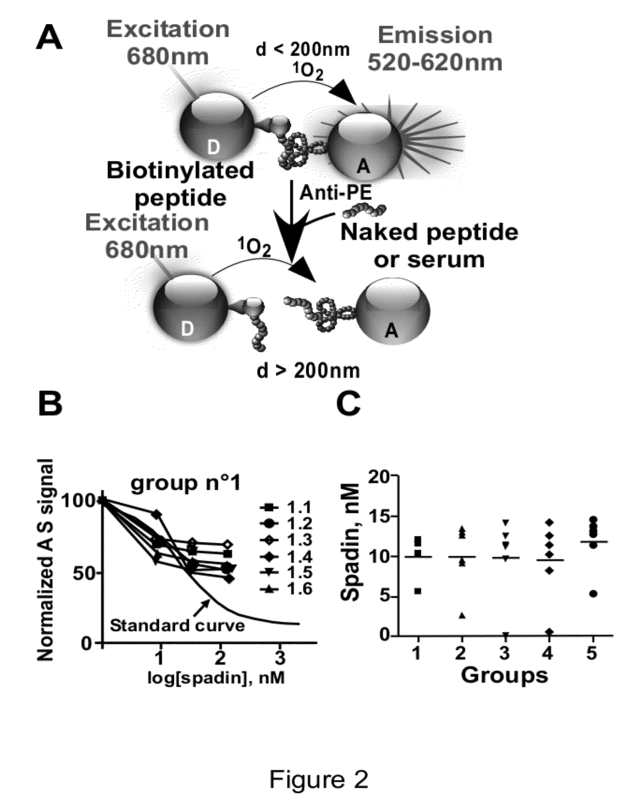 Diagnosis and monitoring treatment of psychiatric diseases with spadin and related methods