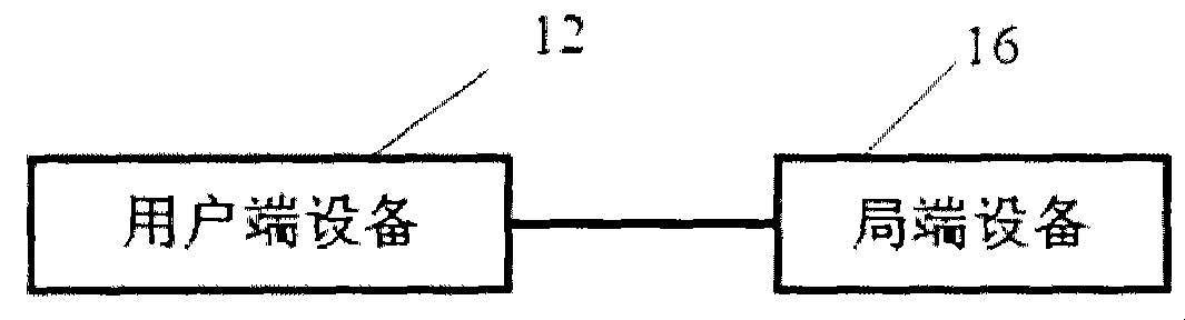 Method, device and system for enhancing stability of DSL circuit