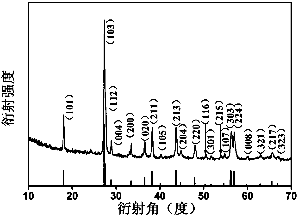 Preparation method of v2(po4)o/c material, negative electrode and method for making lithium ion battery