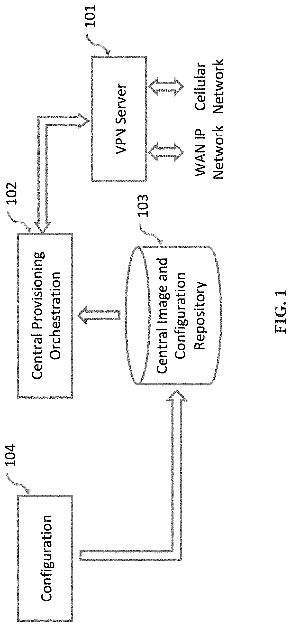 Systems and methods for automatically and securely provisioning remote computer network infrastructure