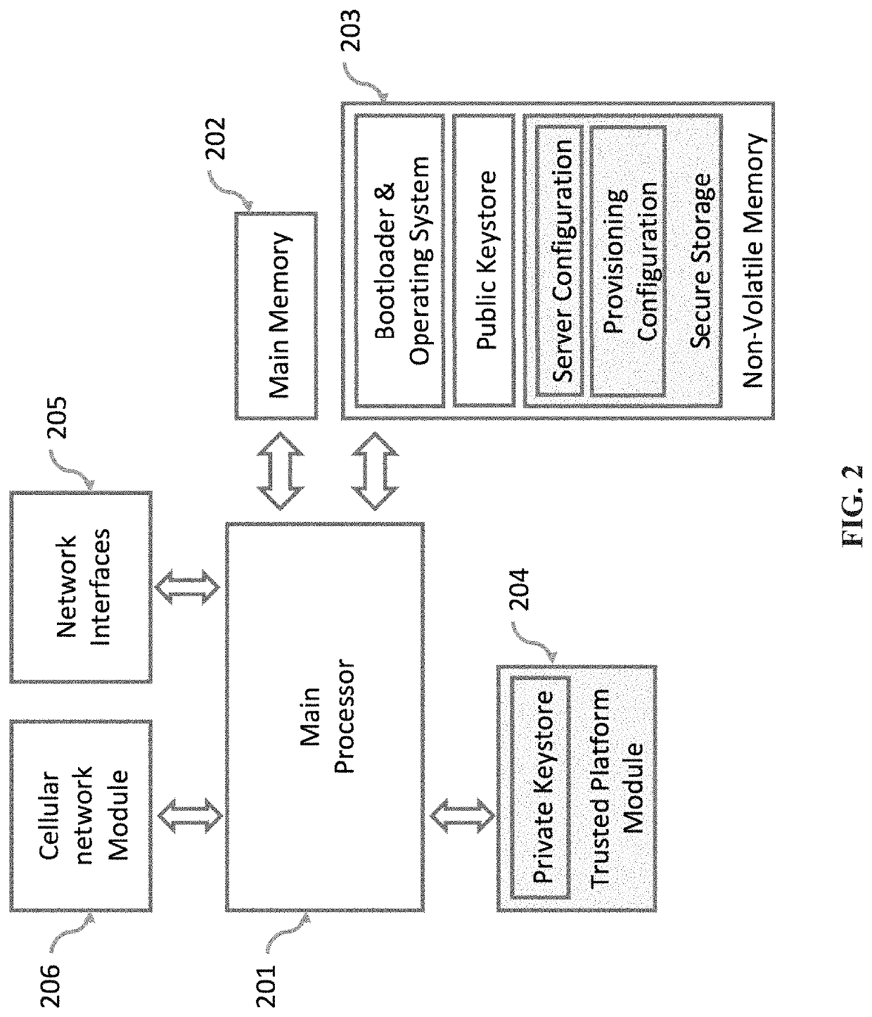 Systems and methods for automatically and securely provisioning remote computer network infrastructure