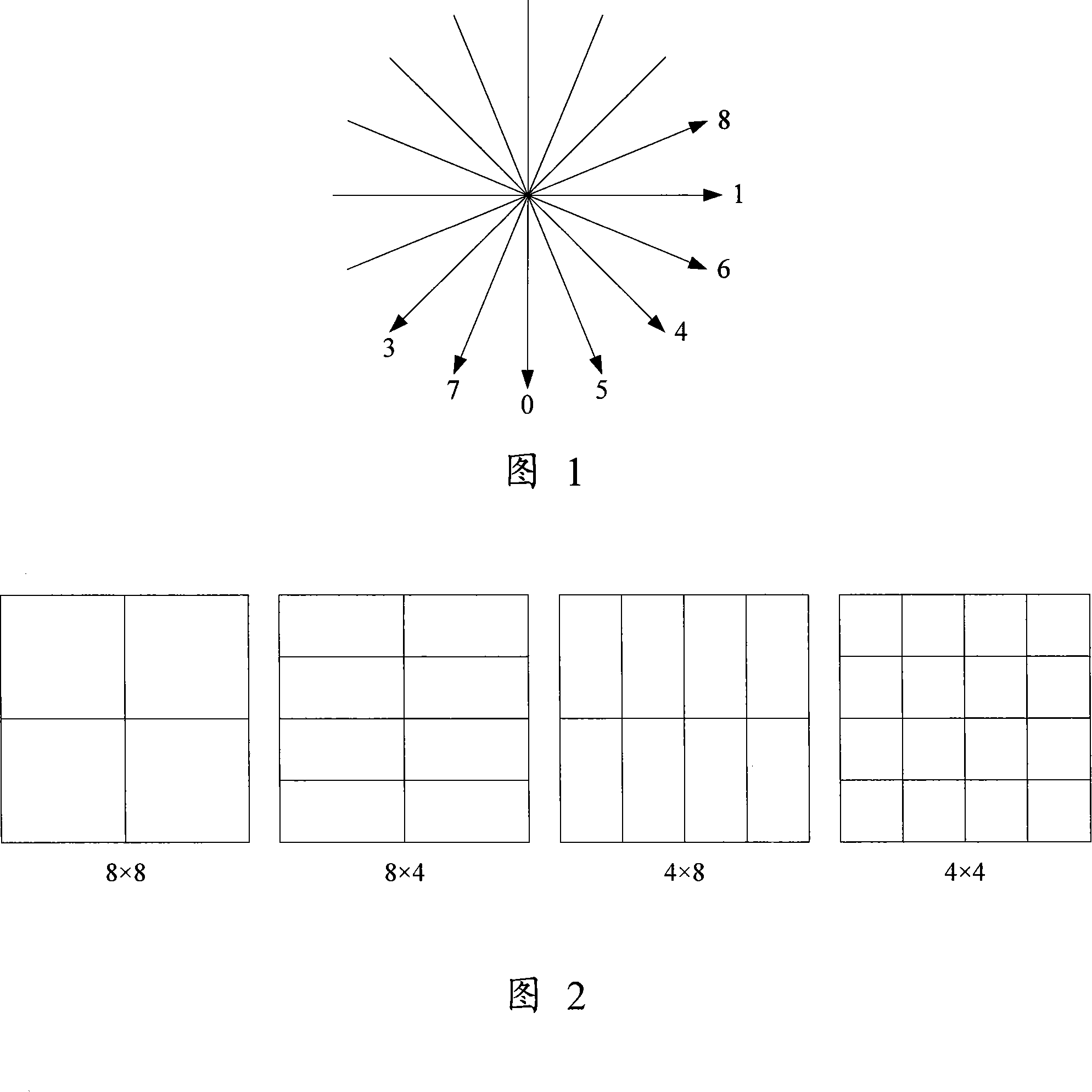 Self-adapting method and apparatus for forecasting frame