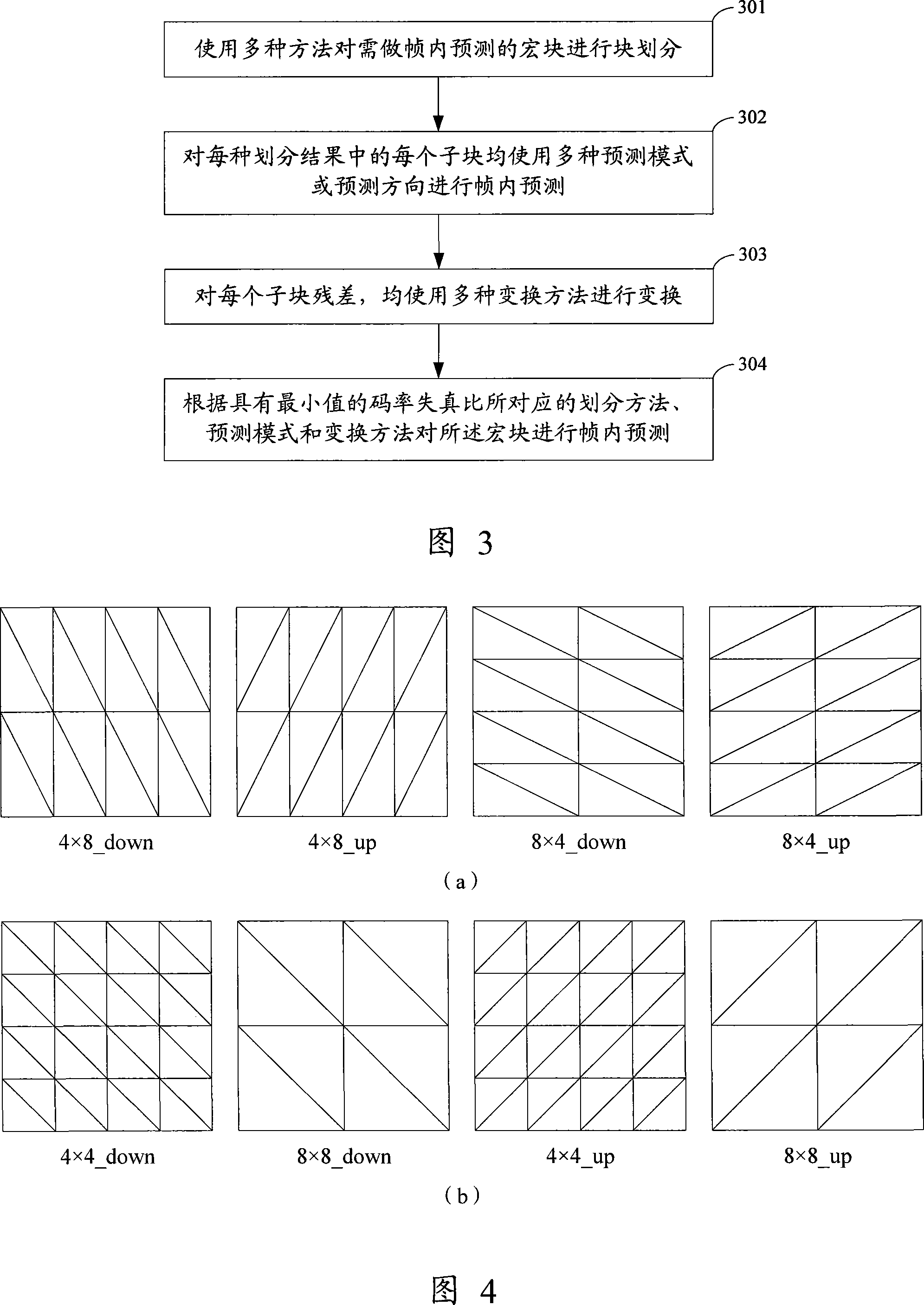 Self-adapting method and apparatus for forecasting frame