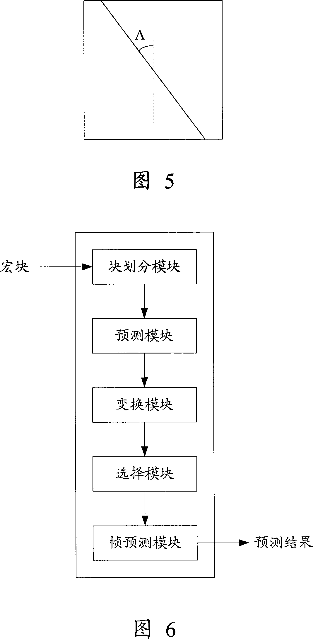 Self-adapting method and apparatus for forecasting frame