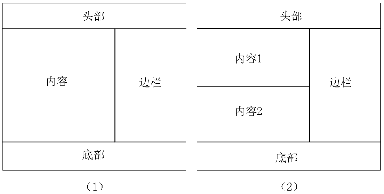 Method and device for generating web page