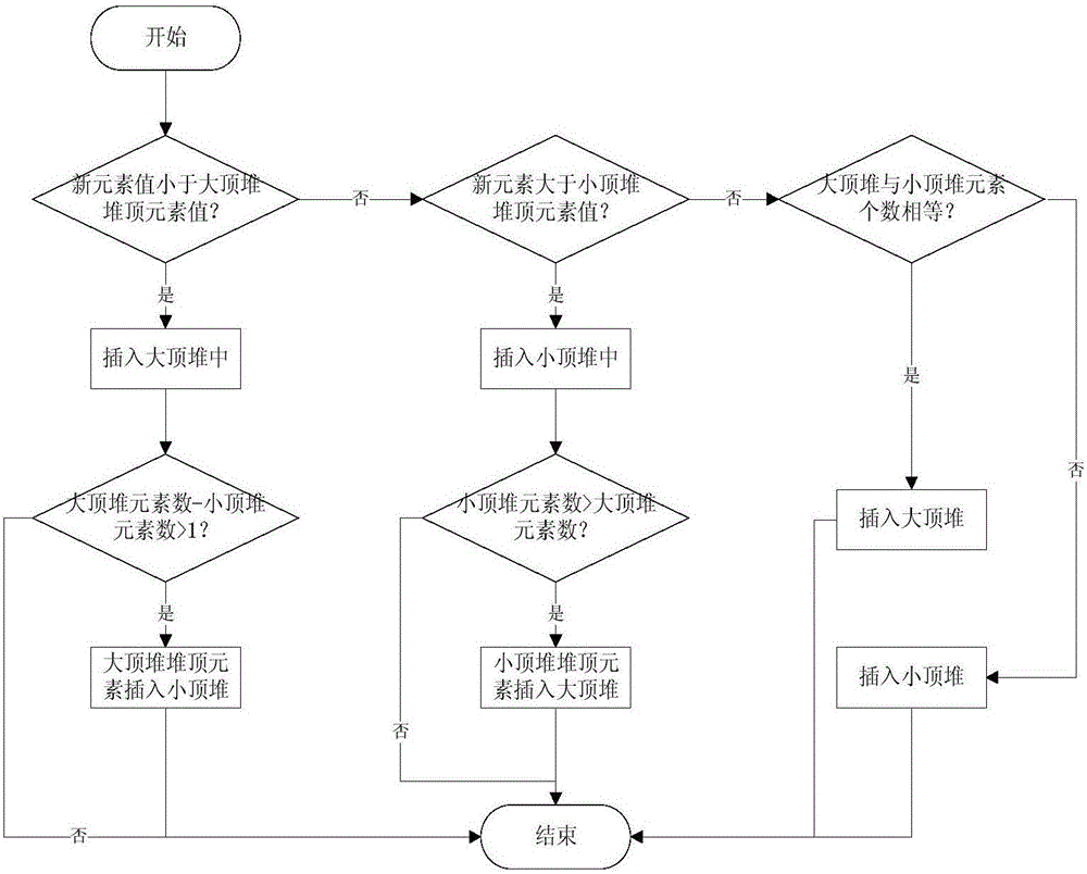 Dynamic assessment method for ability of computation resource in cloud computing platform