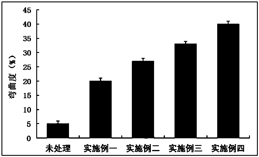 High-bending silk as well as preparation method and application thereof