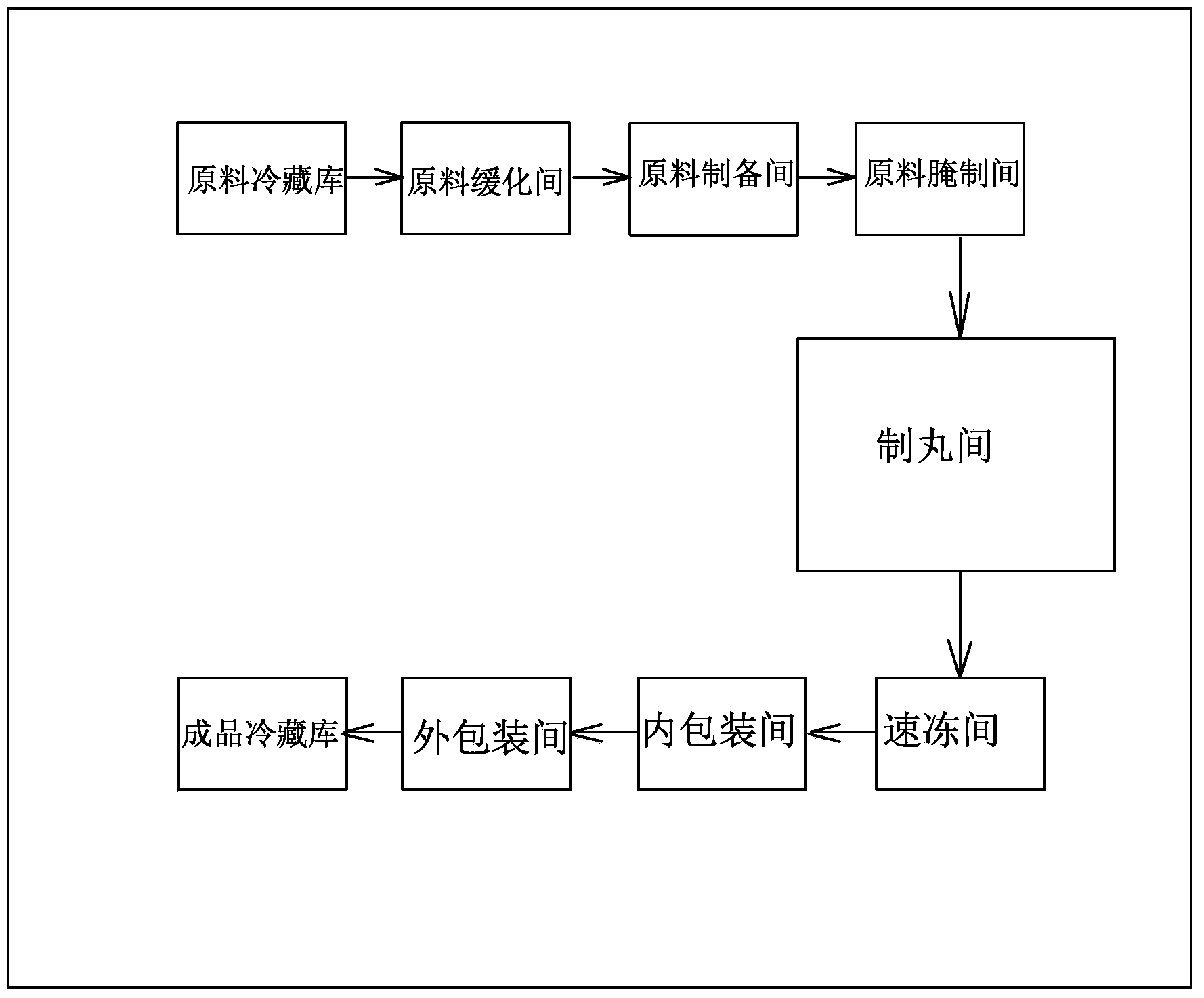 Lamb liver nourishing and health preservation balls and making method thereof