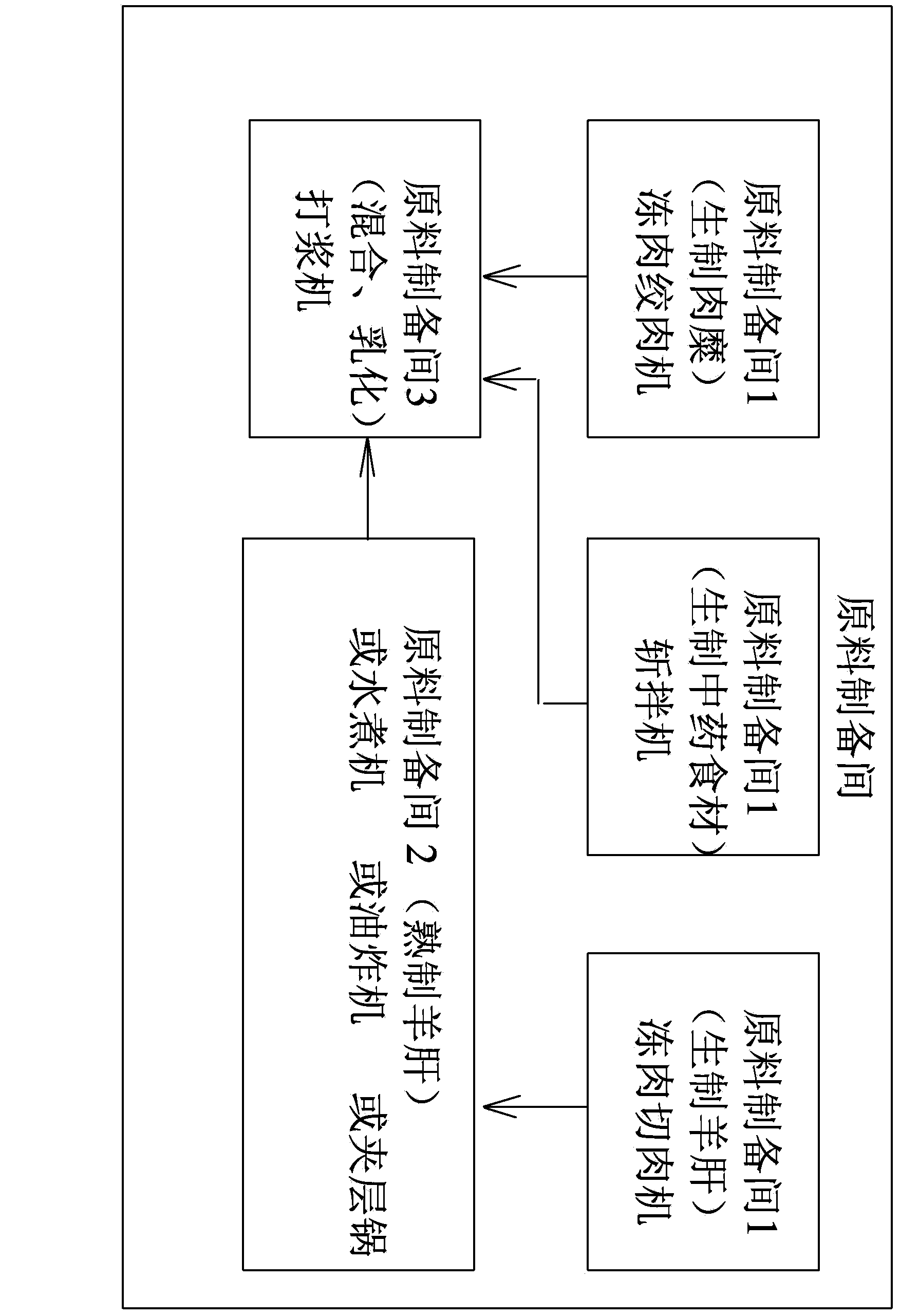 Lamb liver nourishing and health preservation balls and making method thereof