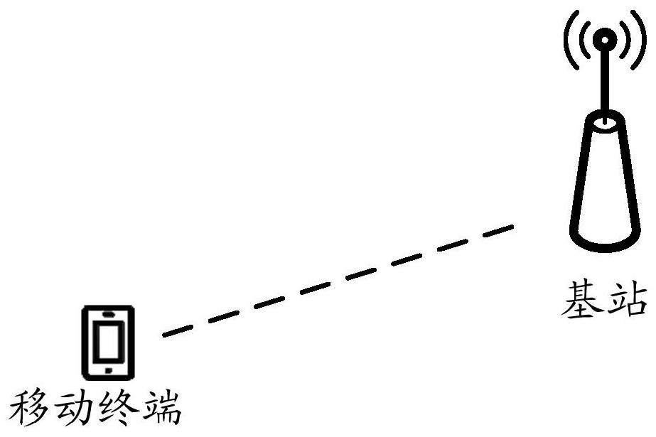 Timing advance updating method and device and mobile terminal