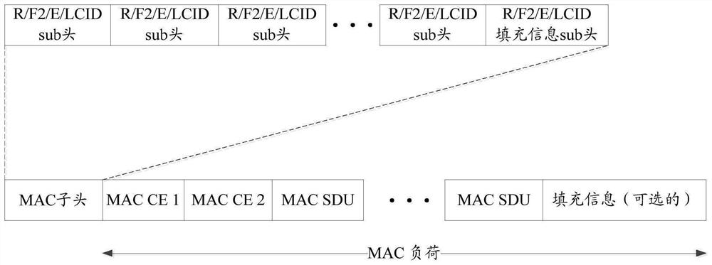 Timing advance updating method and device and mobile terminal