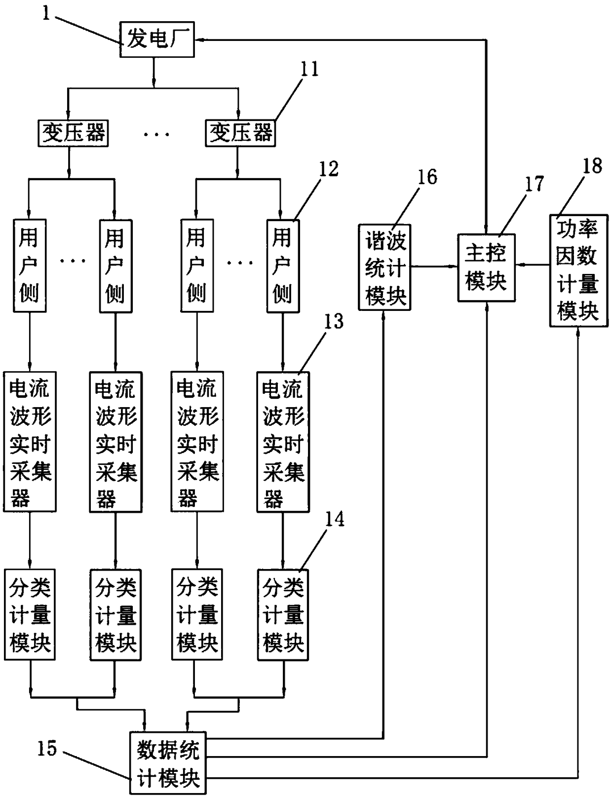 Current waveform real-time monitoring-based power system