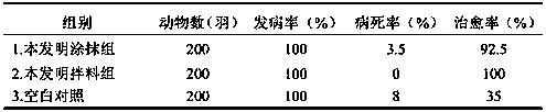 Traditional Chinese medicine composition for treating henpox and preparation method thereof