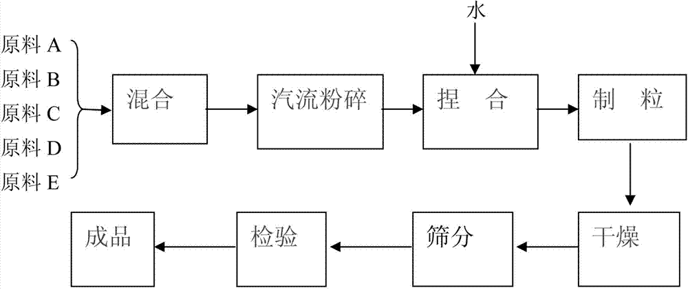 Special biological pesticide mixture used in lotus root field and preparation method thereof