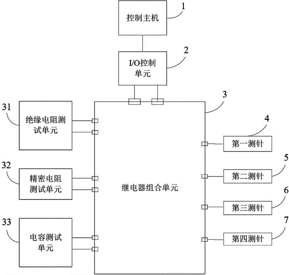 Probe switching control system for flying probe test and method thereof