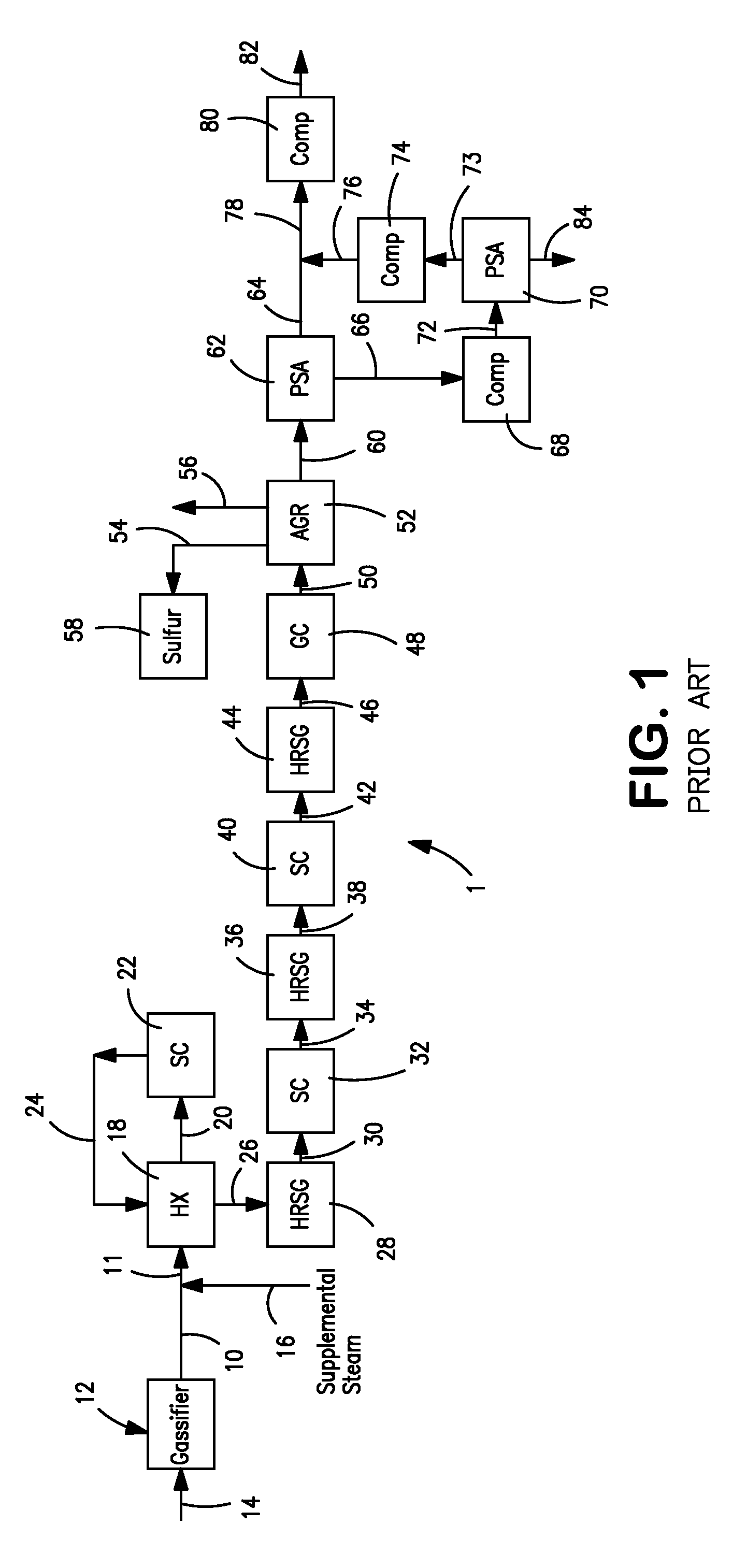 Hydrogen production method and facility