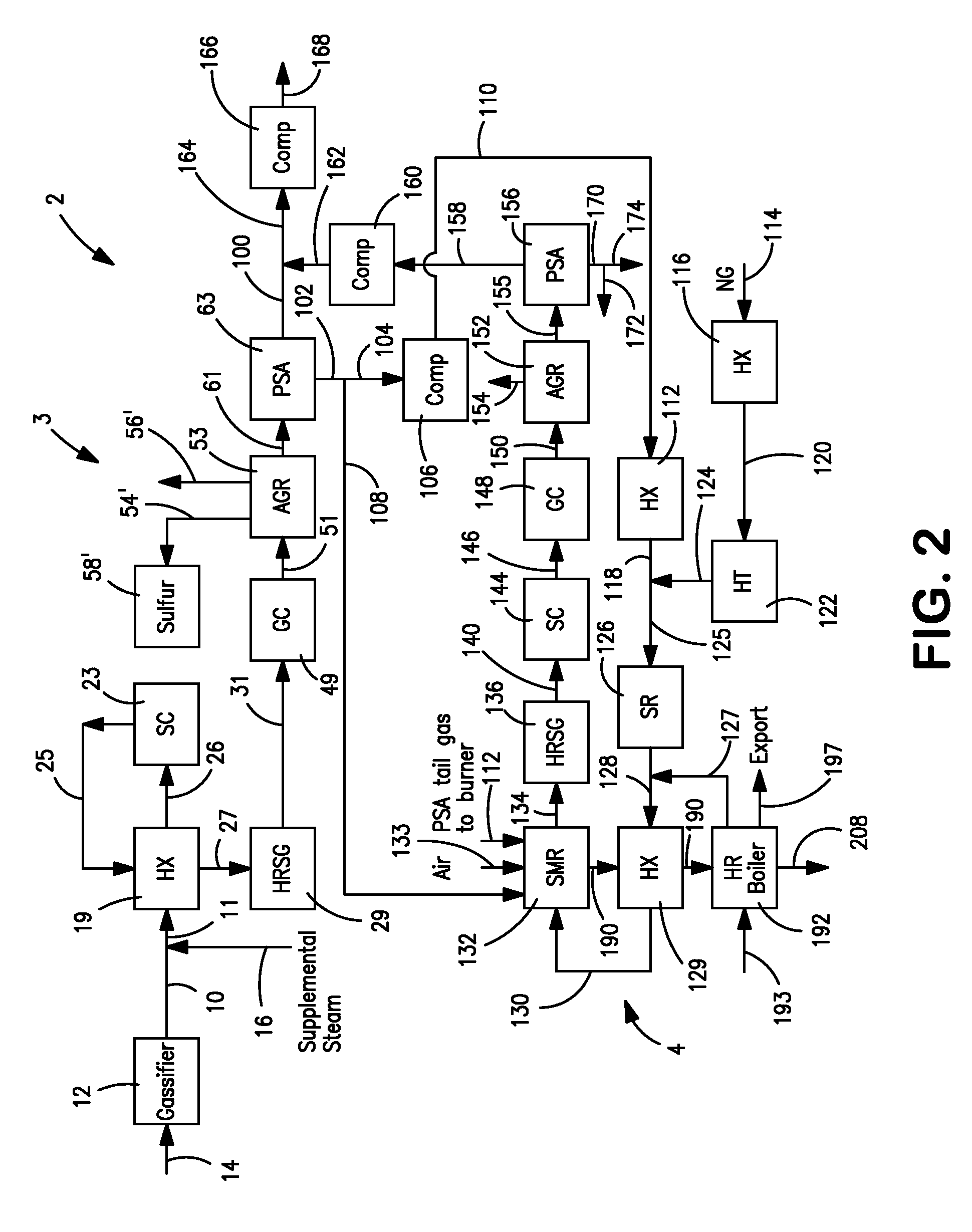 Hydrogen production method and facility