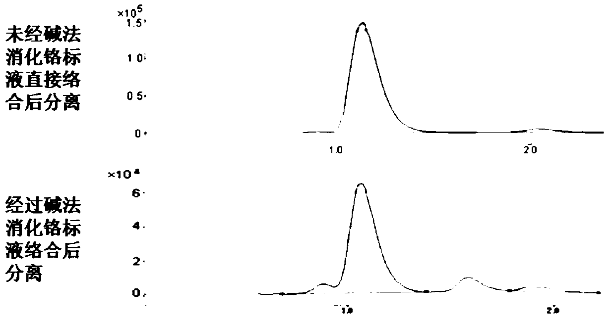 Method for quantitative detection of chromium element valence and content in chromium-containing substance