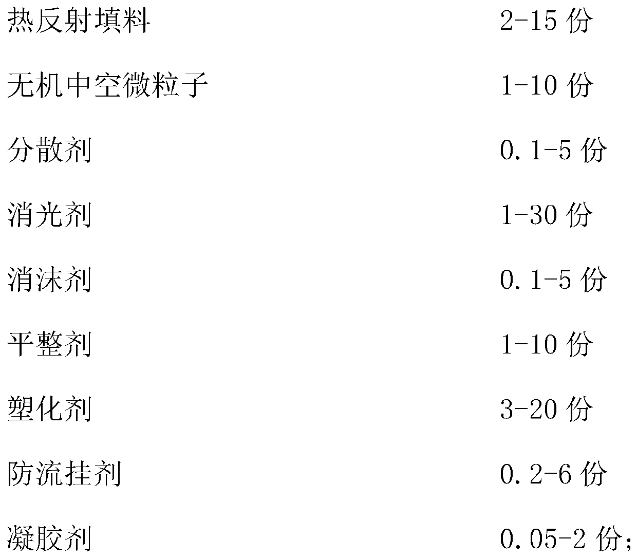 Gray heat-reflecting cooling coating, application thereof in asphalt pavements, and preparation method of coating